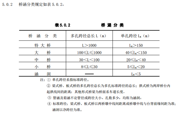 公路橋涵設(shè)計(jì)通用規(guī)范最新,公路橋涵設(shè)計(jì)通用規(guī)范最新解讀