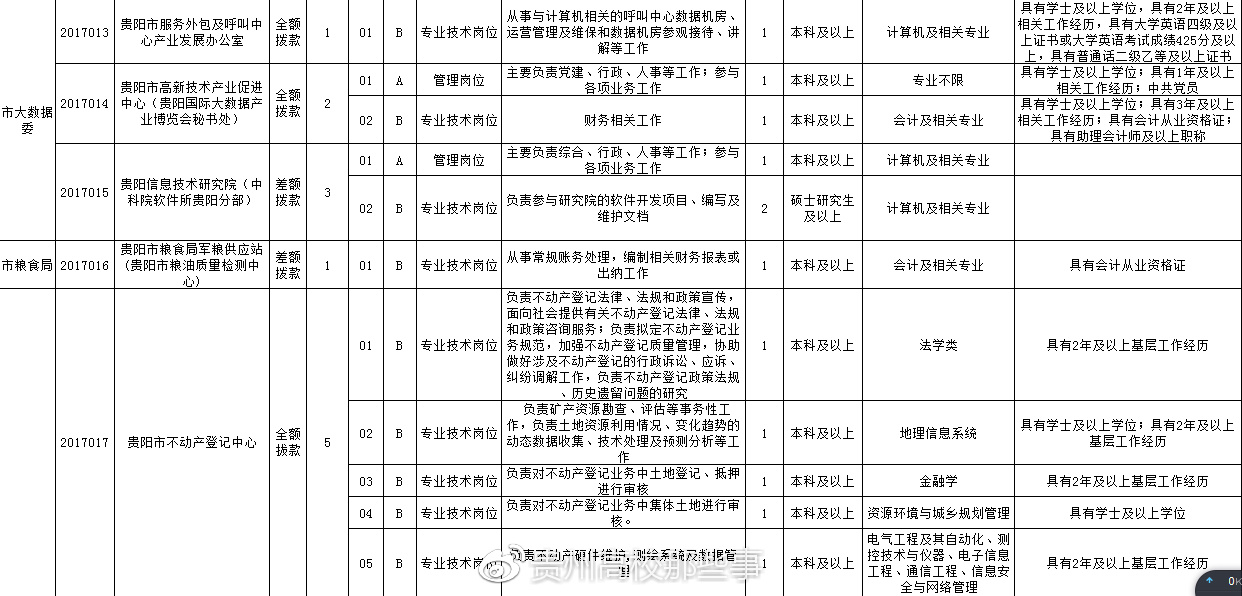 貴陽市招聘網(wǎng)最新招聘,貴陽市招聘網(wǎng)最新招聘動態(tài)深度解析