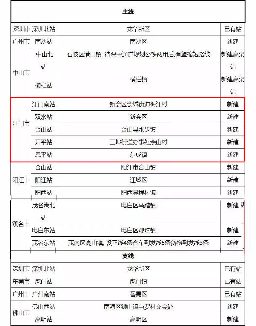 深茂鐵路二期最新消息,深茂鐵路二期最新消息深度解析