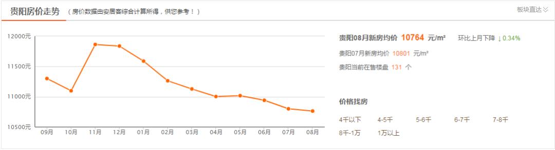 遵義市二手房最新房源,遵義市二手房最新房源，優(yōu)質(zhì)房源一網(wǎng)打盡