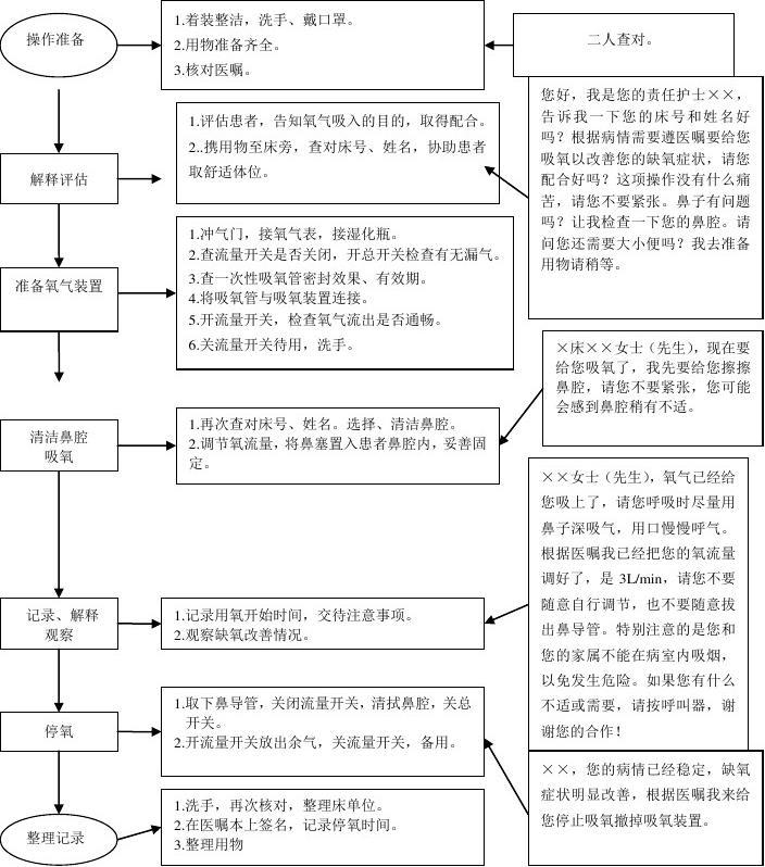 技術(shù)咨詢 第344頁