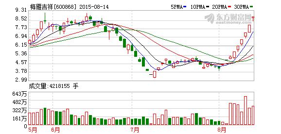 600880最新消息,關(guān)于60088 股票的最新消息匯總