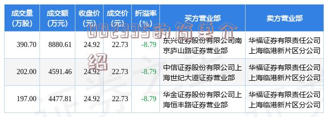 000420最新消息,關于000420最新消息的全面解讀