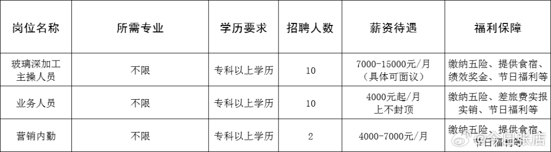 樂亭今天最新招聘信息,樂亭今天最新招聘信息概覽