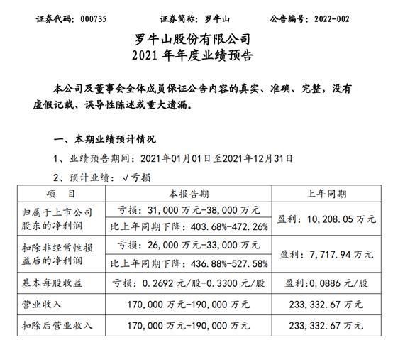 羅牛山最新股價,羅牛山最新股價動態(tài)及市場解讀