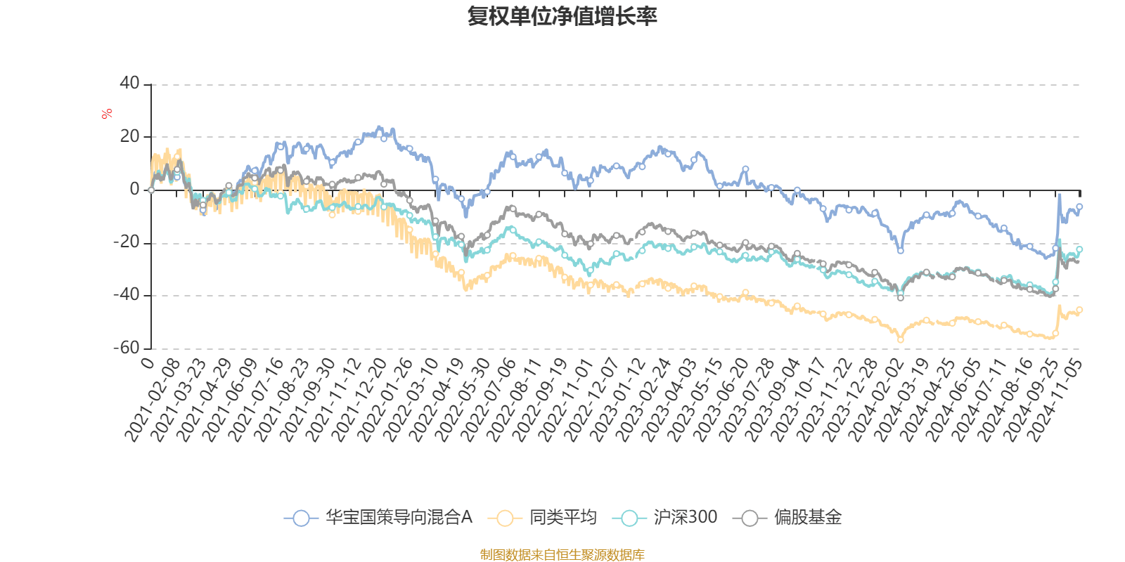 華寶國(guó)策導(dǎo)向混合001088最新凈值,華寶國(guó)策導(dǎo)向混合001088最新凈值分析與展望