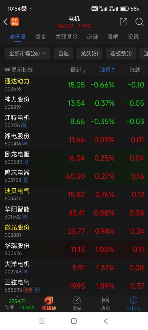 通達動力股票最新消息,通達動力股票最新消息全面解析