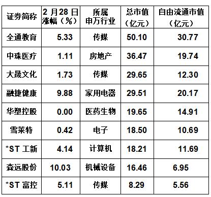 中珠控股最新利好消息,中珠控股最新利好消息引領(lǐng)企業(yè)騰飛