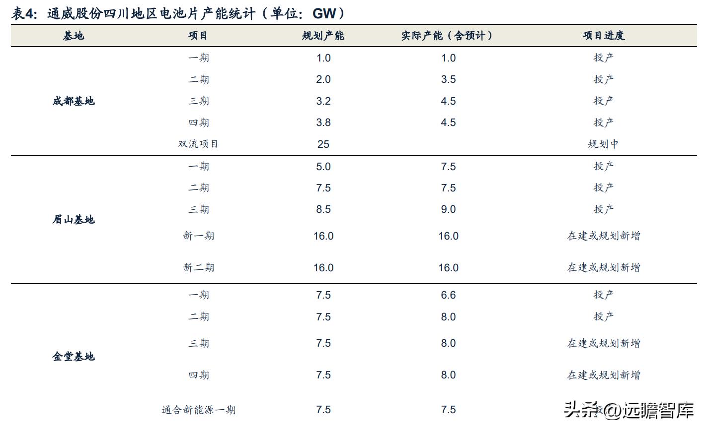 通威股份最新利好消息,通威股份最新利好消息引領(lǐng)行業(yè)新篇章