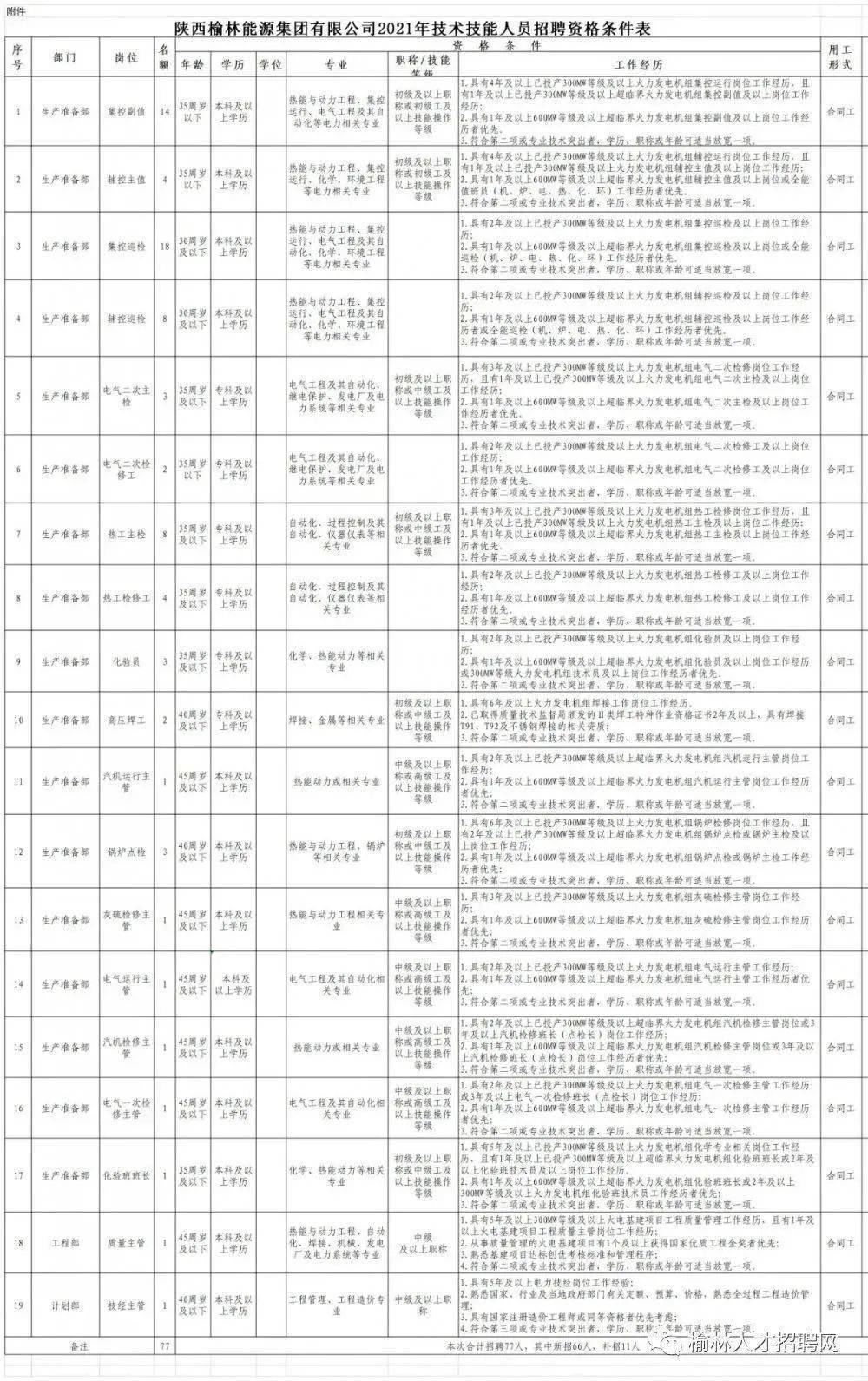 龍鳳呈祥 第8頁