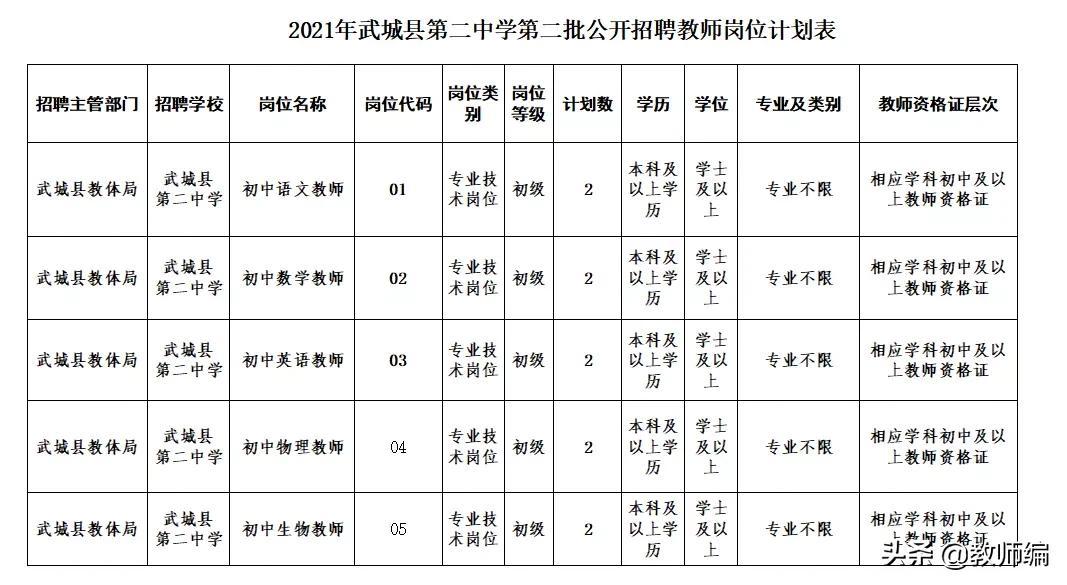 武城縣城最新招工信,武城縣城最新招工信，打造人才高地，助力縣域經(jīng)濟(jì)騰飛