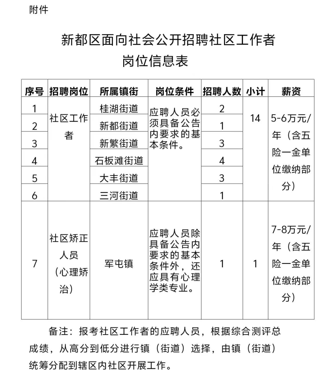 西戶社區(qū)最新招聘信息,西戶社區(qū)最新招聘信息概覽