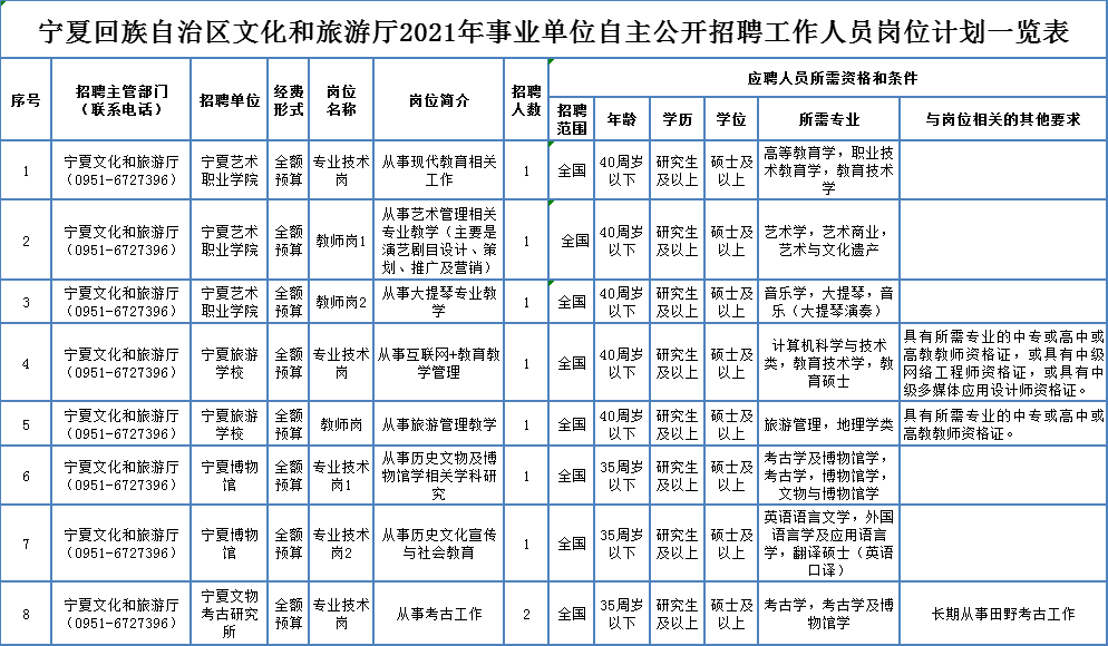 國(guó)華管塔最新招聘信息,國(guó)華管塔最新招聘信息及其職業(yè)前景展望