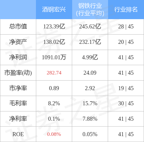 酒鋼宏興最新內(nèi)部消息,酒鋼宏興最新內(nèi)部消息深度解析