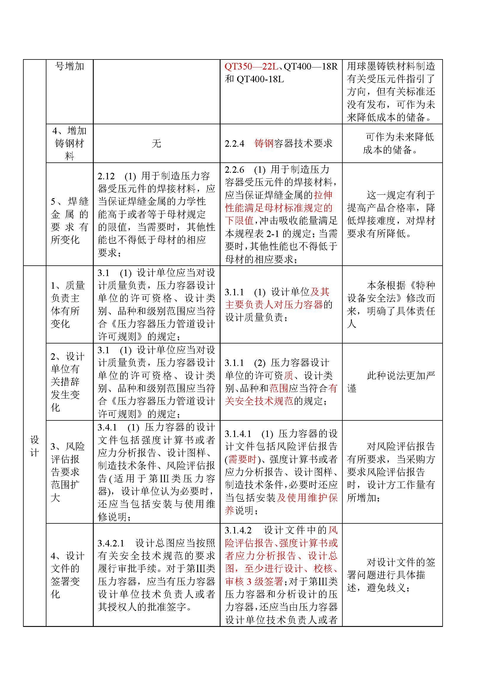 固容規(guī)最新版2021,固容規(guī)最新版2021，全面解讀與應(yīng)用展望