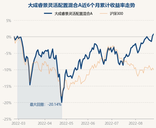 001301大成睿景最新凈值,關(guān)于大成睿景的最新凈值動(dòng)態(tài)——深度解讀與洞察