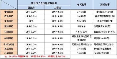 2023房貸最新貸款利率,揭秘2023房貸最新貸款利率，洞悉市場趨勢與應(yīng)對策略