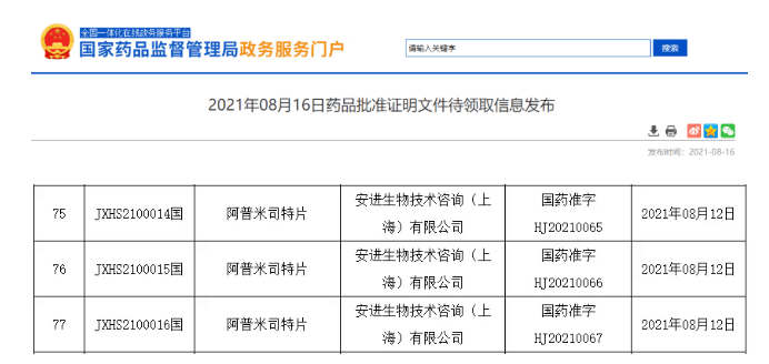 阿普米司特片的最新價格,阿普米司特片最新價格概述