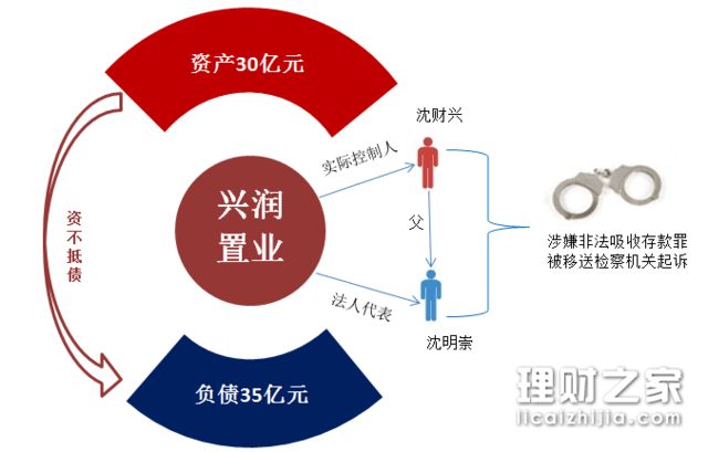 邯鄲非法集資最新進(jìn)展,邯鄲非法集資最新進(jìn)展，揭示現(xiàn)狀，展望未來(lái)