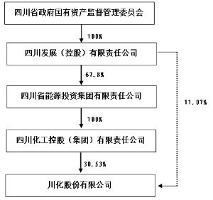 川化股份重組最新消息,川化股份重組最新消息，重塑企業(yè)架構(gòu)，開啟新篇章