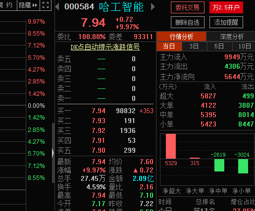 哈工智能股票最新消息,哈工智能股票最新消息綜述