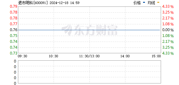 st明科重組最新消息,ST明科重組最新消息，企業(yè)轉(zhuǎn)型與重組的進(jìn)展與前景