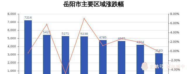 湖南益陽房價走勢最新消息,湖南益陽房價走勢最新消息，市場分析與預(yù)測