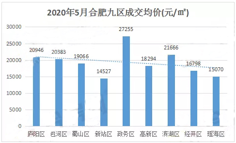 合肥新站區(qū)房價(jià)最新消息,合肥新站區(qū)房價(jià)最新消息，動態(tài)與趨勢分析