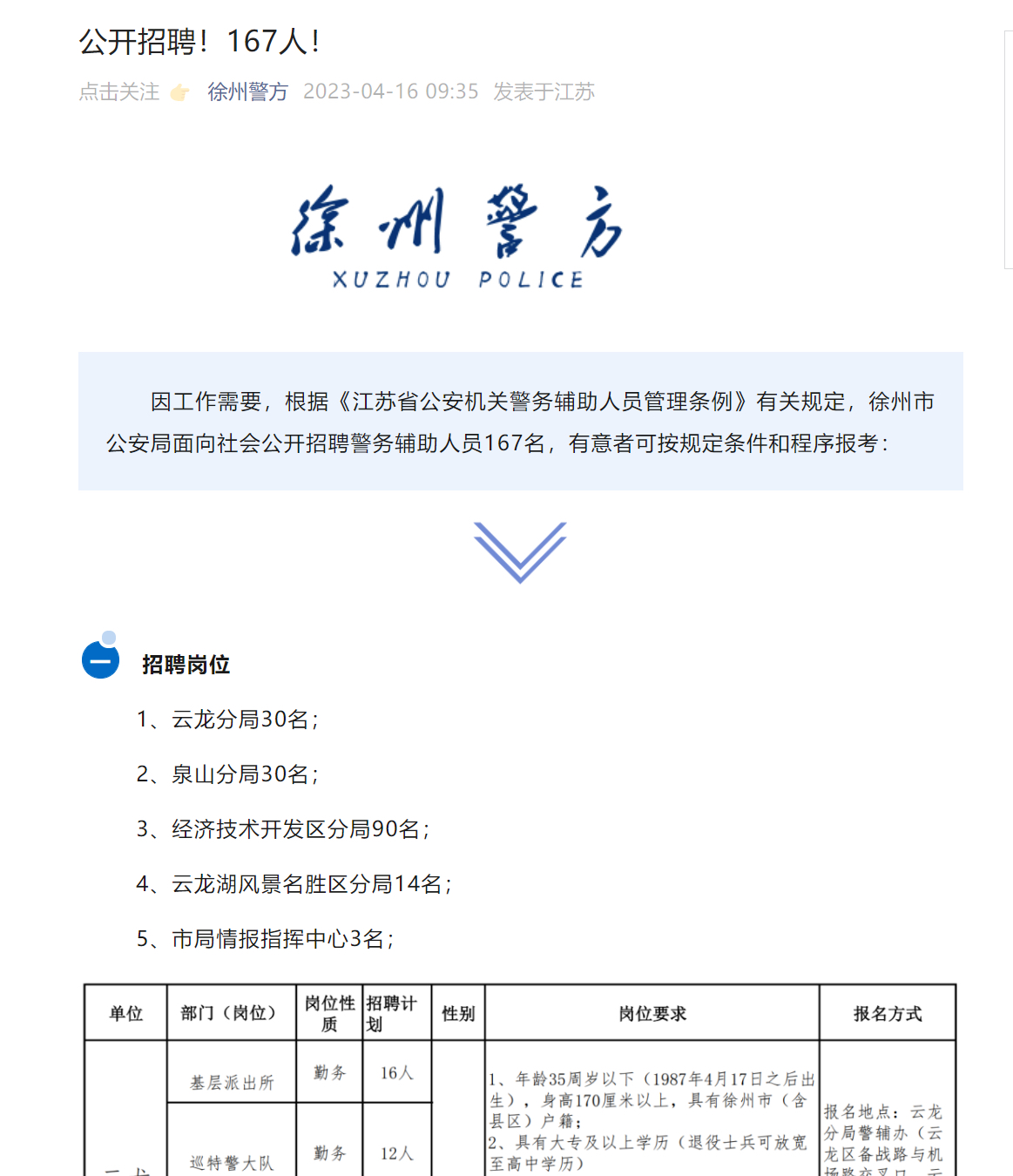 徐州市公安局最新招聘,徐州市公安局最新招聘啟事