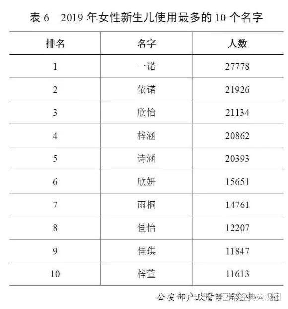 中國姓氏排名2020年最新版,中國姓氏排名2020年最新版