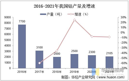 鈷最新價格,鈷最新價格動態(tài)分析