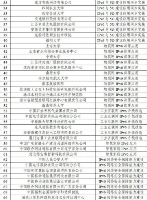 最新國家部委排名,最新國家部委排名及其職能概述