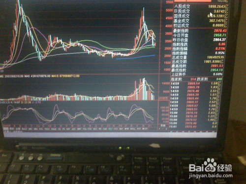 深成指數(shù)最新行情,深成指數(shù)最新行情分析