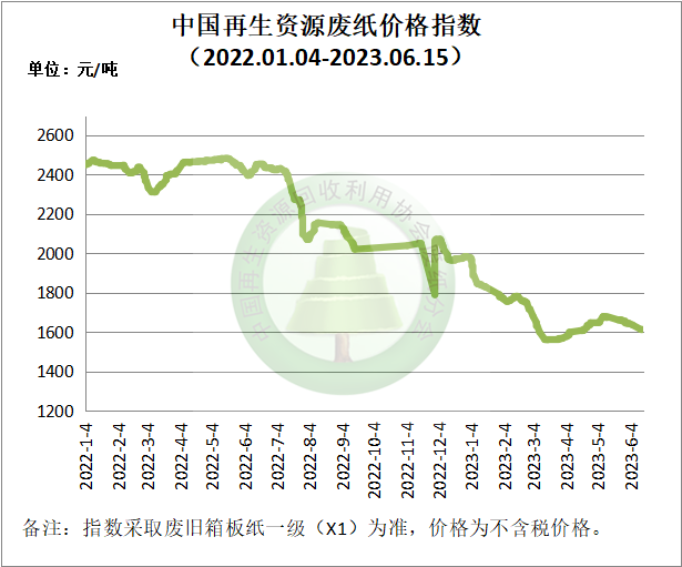 黃板紙價格最新行情,黃板紙價格最新行情分析