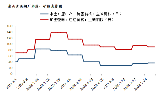 水渣最新價格,水渣最新價格動態(tài)分析