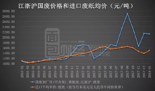 今日廢紙最新價格,今日廢紙最新價格動態(tài)分析