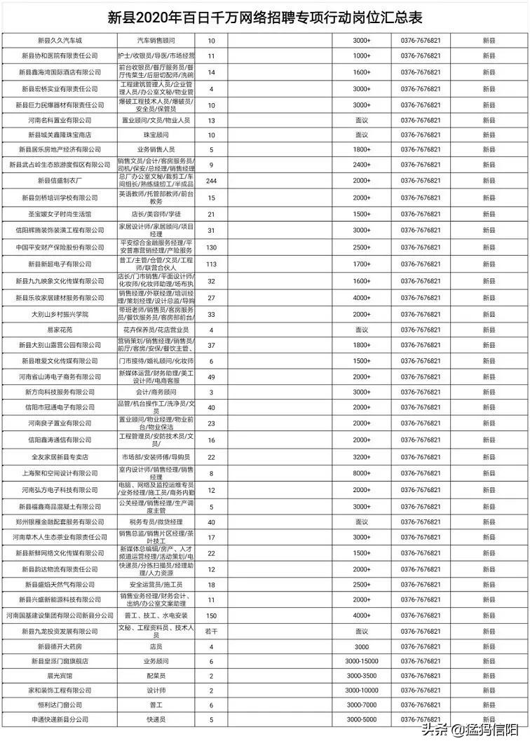 新縣最新招聘,新縣最新招聘動態(tài)及職業(yè)發(fā)展機(jī)遇