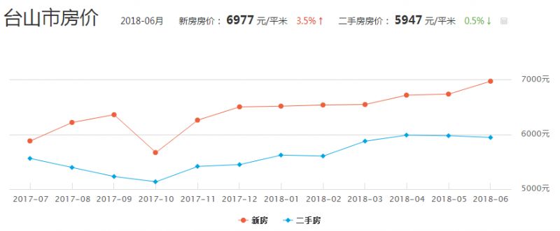 臺山最新樓盤售價,臺山最新樓盤售價概覽