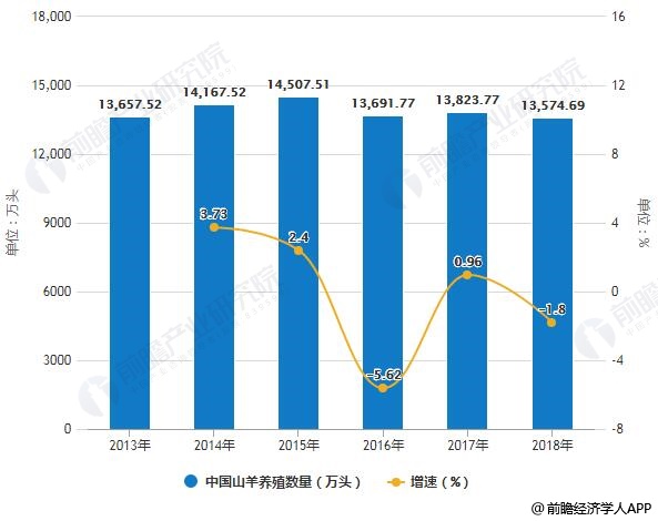 最新羊毛價(jià)格行情,最新羊毛價(jià)格行情分析