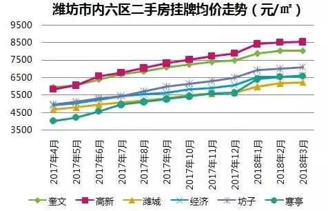 濰坊最新房?jī)r(jià)大漲,濰坊最新房?jī)r(jià)大漲，探究背后的原因及影響