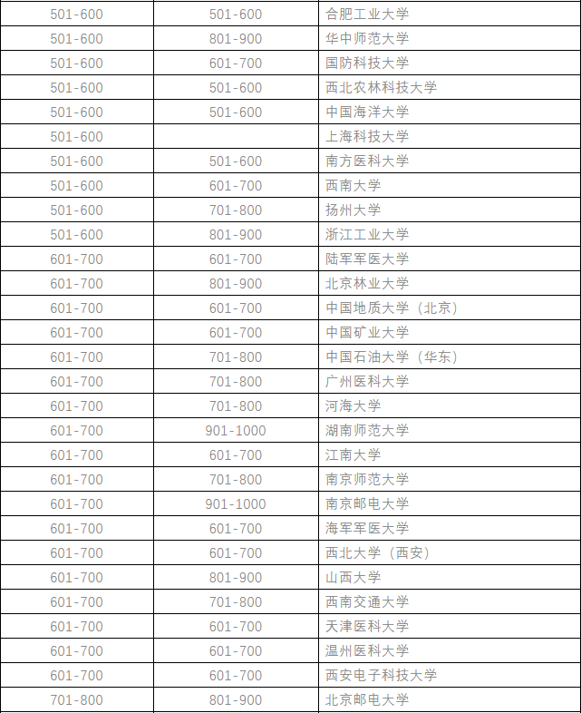 上海高校排名最新排名,上海高校排名最新排名