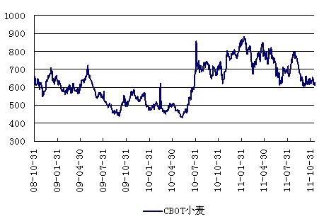 最新小麥期貨行情走勢,最新小麥期貨行情走勢分析