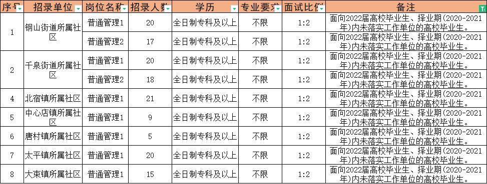 桐城本地最新招聘,桐城本地最新招聘動態(tài)及其影響