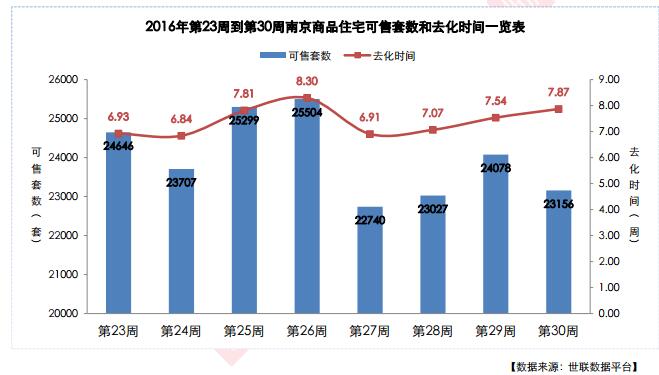 南京房?jī)r(jià)最新走勢(shì),南京房?jī)r(jià)最新走勢(shì)分析