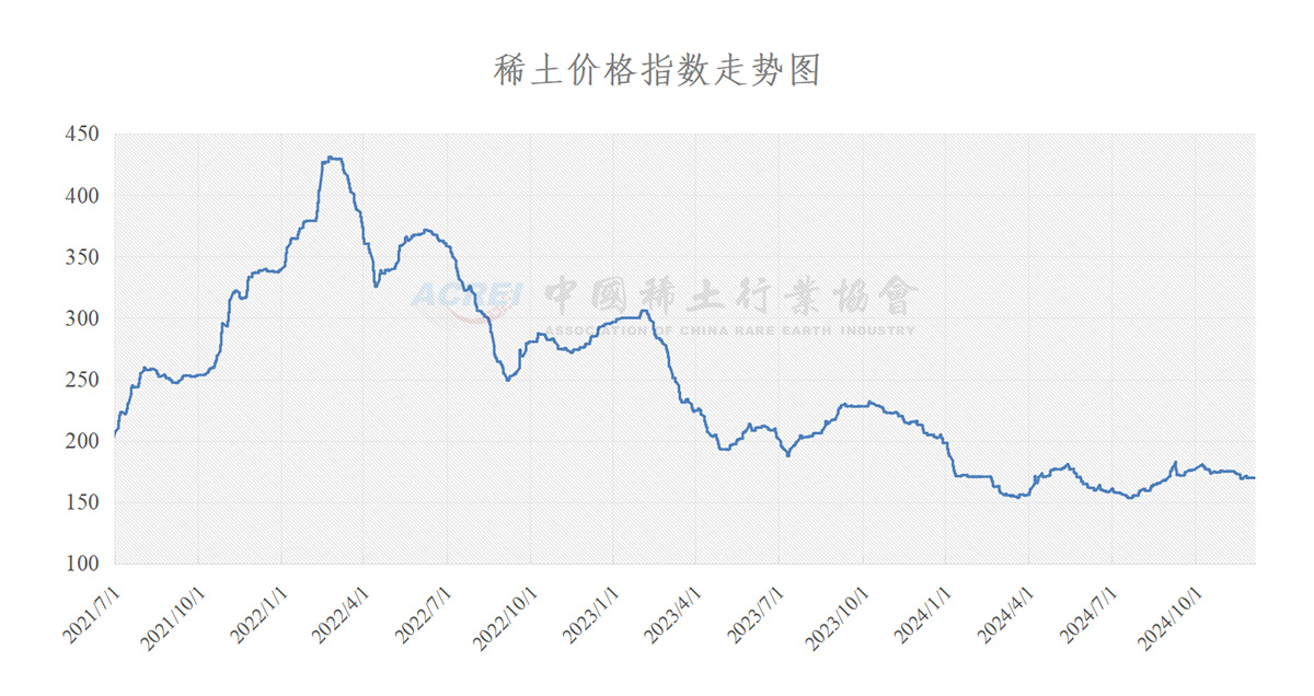 上海稀土今日最新價格,上海稀土今日最新價格概覽