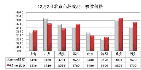 今日建筑鋼材最新價(jià)格,今日建筑鋼材最新價(jià)格動(dòng)態(tài)分析