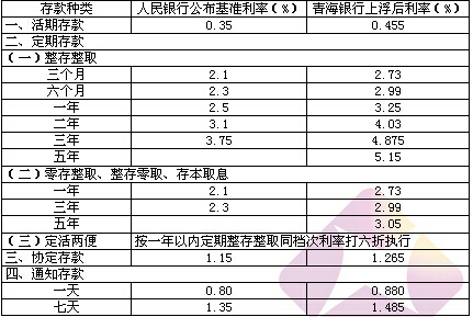 銀行存款利率最新,銀行存款利率最新動態(tài)及其影響分析