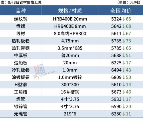 今天唐山鋼坯最新報價,唐山鋼坯最新報價——今日市場分析