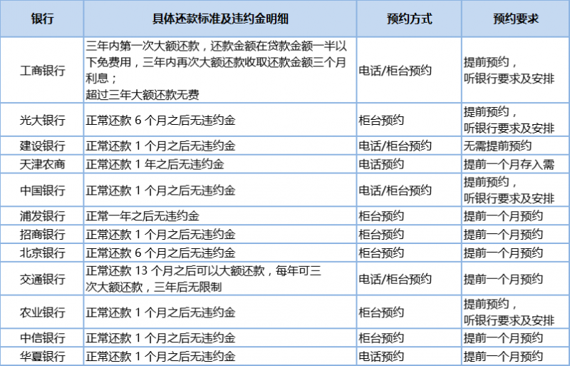 交行提前還款最新規(guī)定,交行提前還款最新規(guī)定詳解