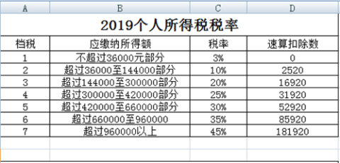 個稅稅率表最新,最新個稅稅率表詳解